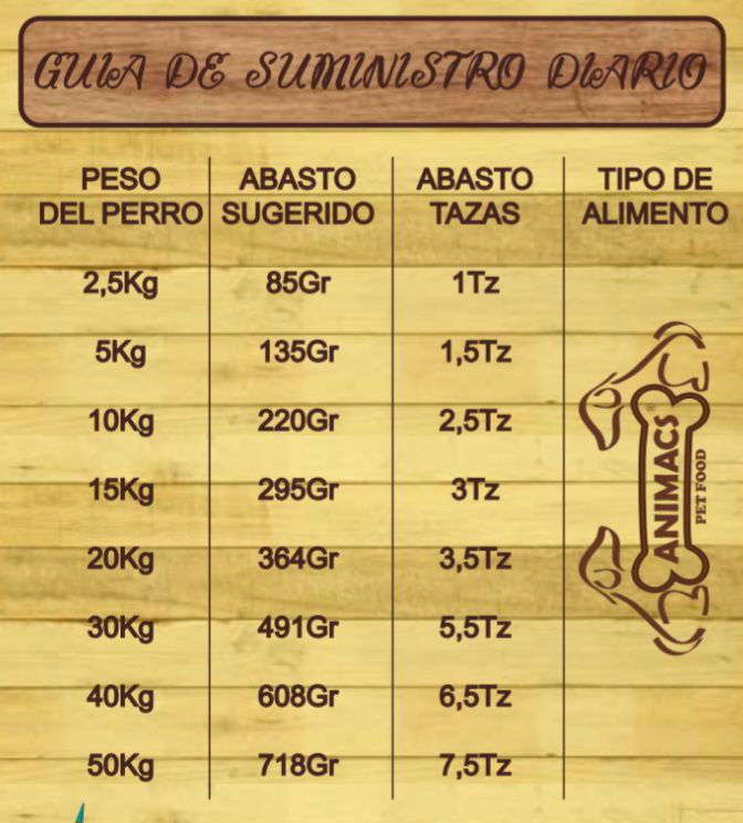 Animac Dog Food Adulto Para todas las Razas