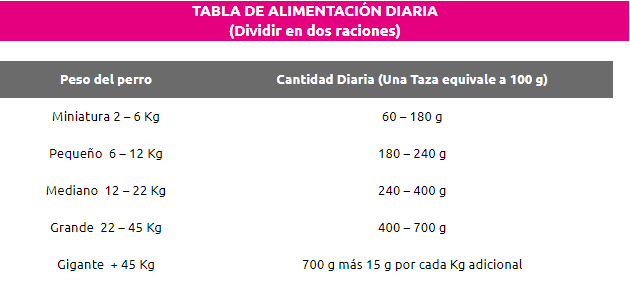 Chunky Adultos Cordero, Arroz y Salmón Para Todas Las Razas