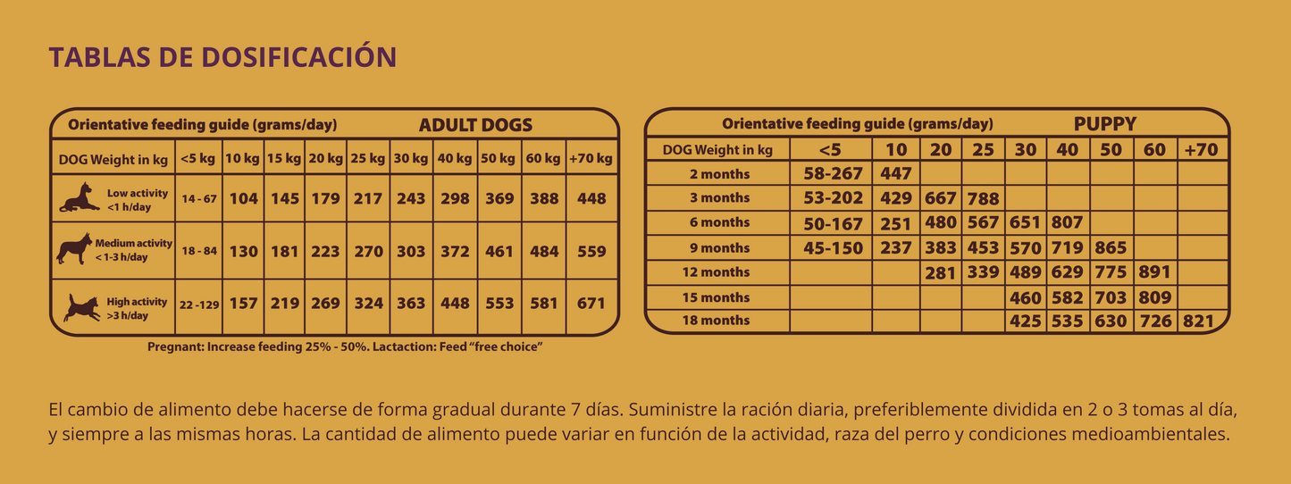 Natural Greatness WILD RECIPE Para Perros De Todas Las Edades - Razas Medianas y Grandes