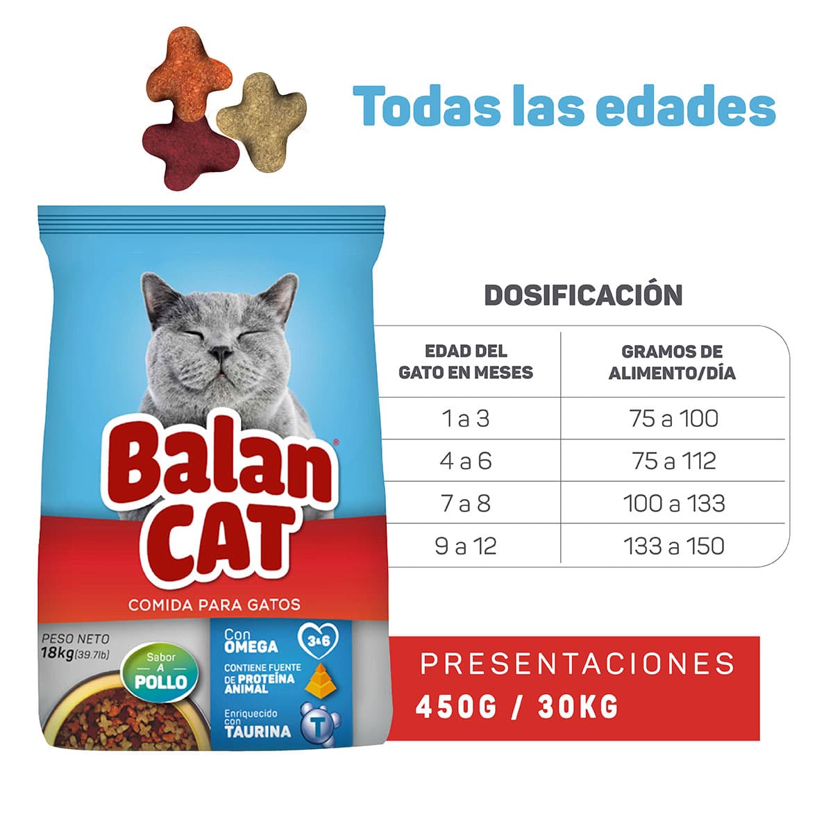 Balan Cat Sabor A Pollo