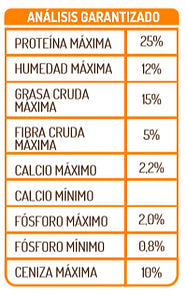 Güerpo Adultos Razas Medianas y Grandes