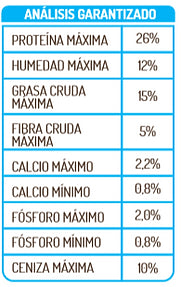 Güerpo Adultos Razas Pequeñas