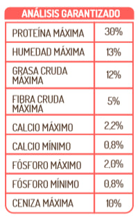 Güerpo Cachorros Razas Medianas y Grandes