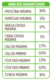 Güerpo Cachorros Razas Pequeñas