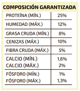 Güerpo Light Perros Con Sobre Peso Todas Las Razas