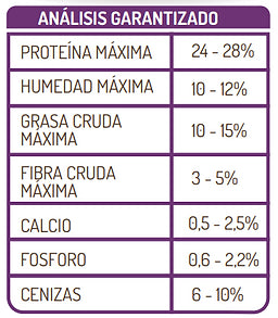 Promix Cachorro Raza Medianas Y Grandes