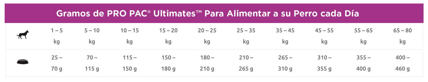 Propac Lamb & Brown Rice Formula