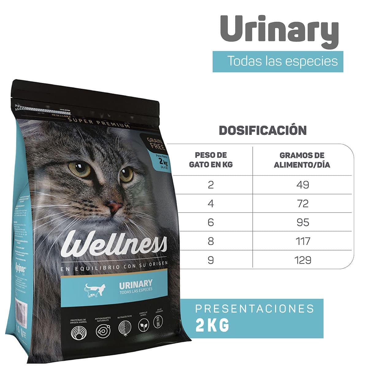 Wellness Gato Urinary Todas Las Especies