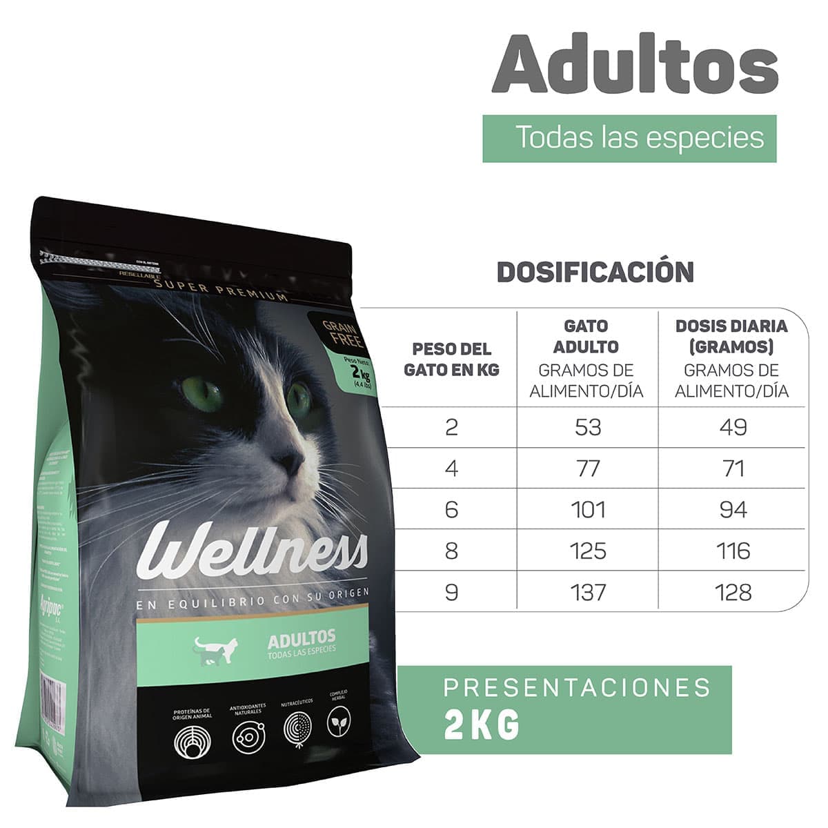 Wellness Gatos Adultos Todas Las Razas